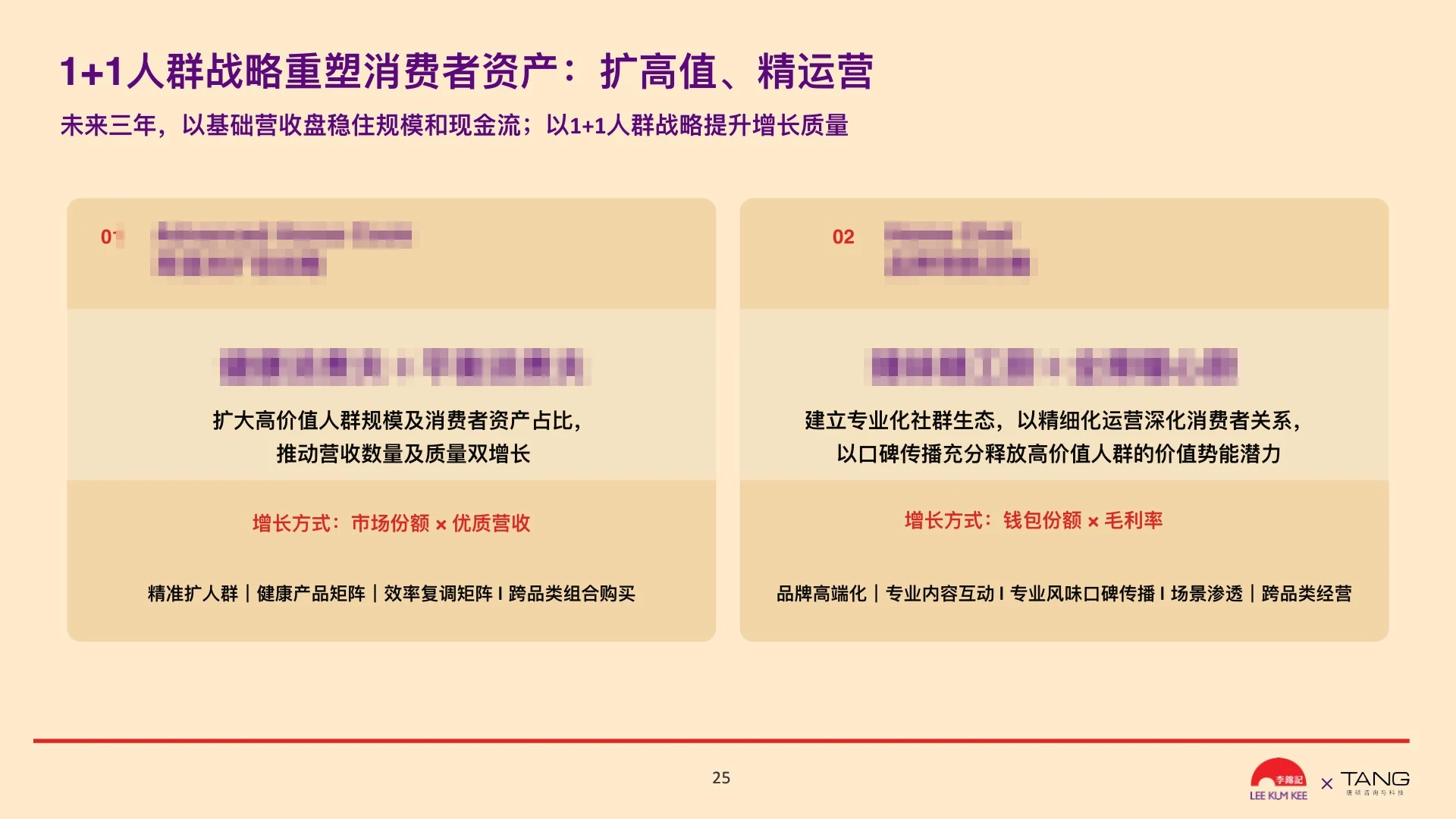 消费者战略一加一脱敏截图
