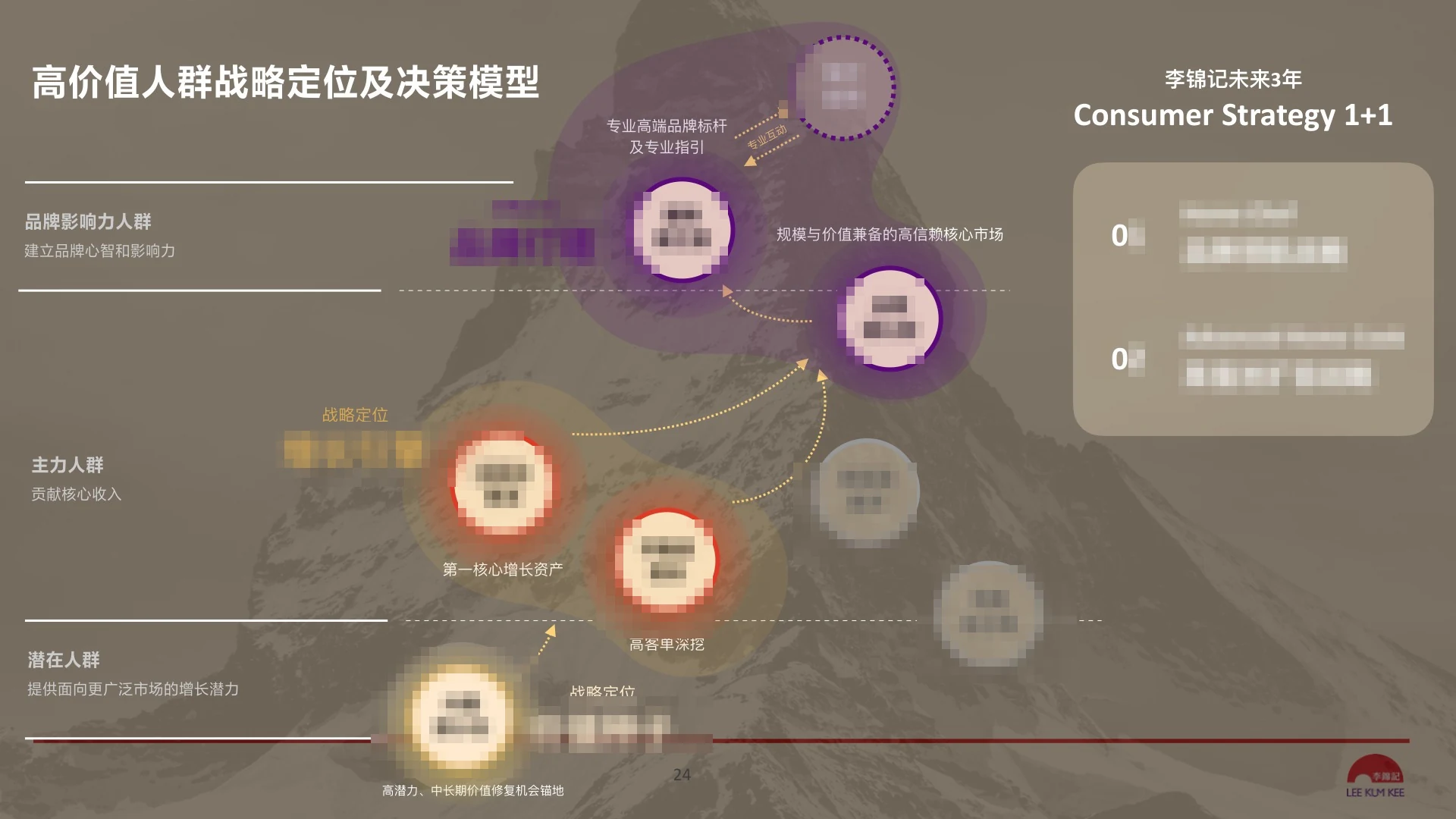 重点人群经营角色脱敏截图