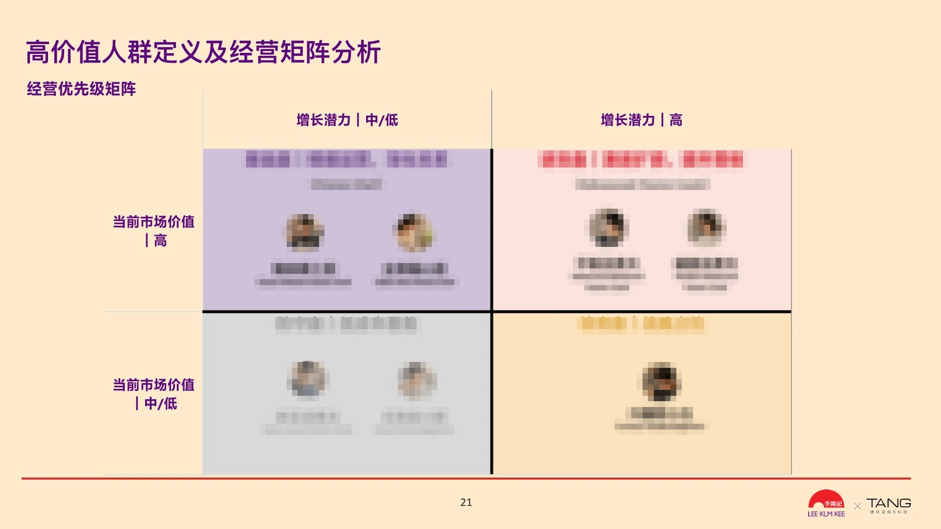 人群投入优先级矩阵脱敏截图