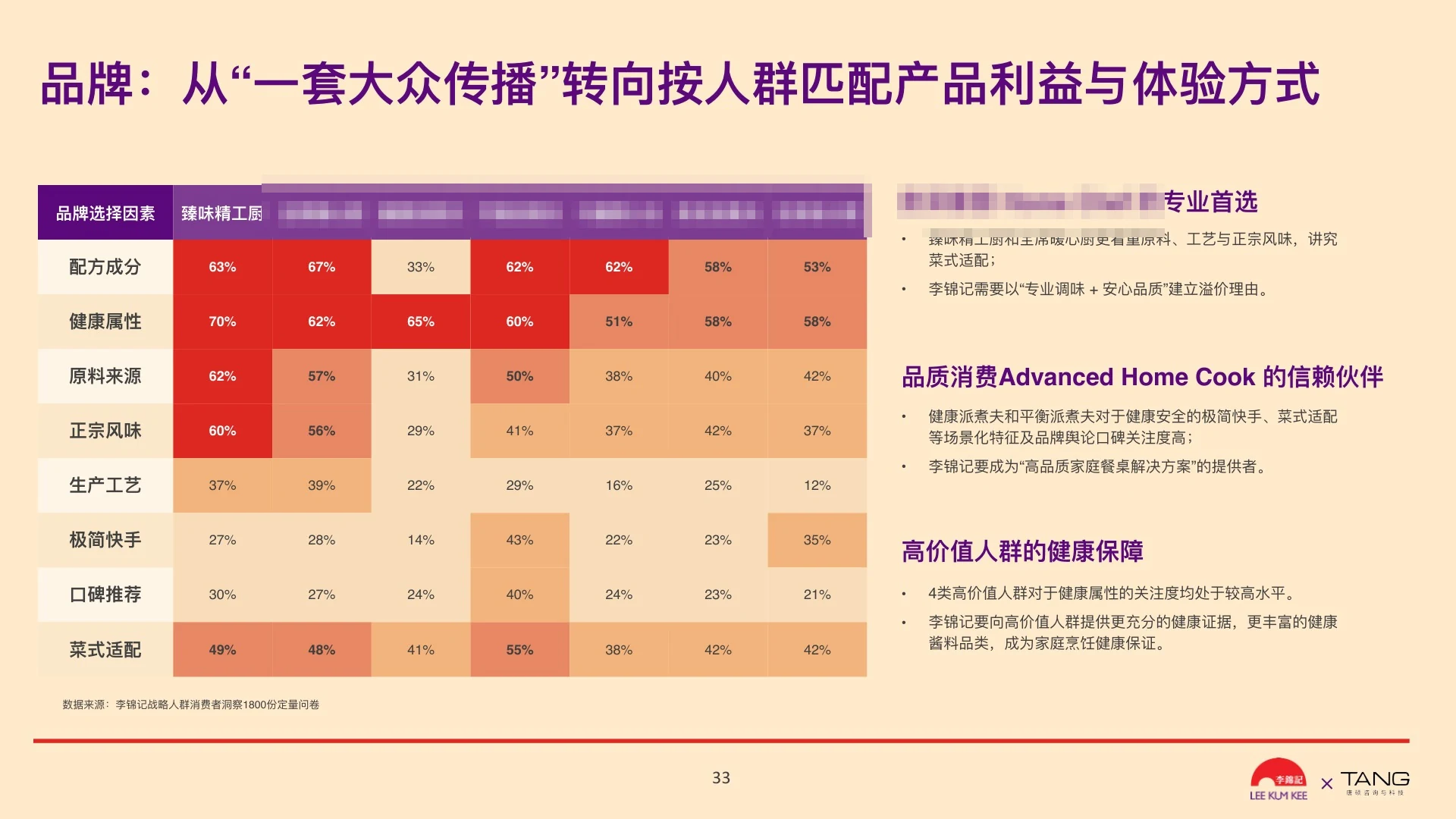 品牌增长执行框架脱敏截图