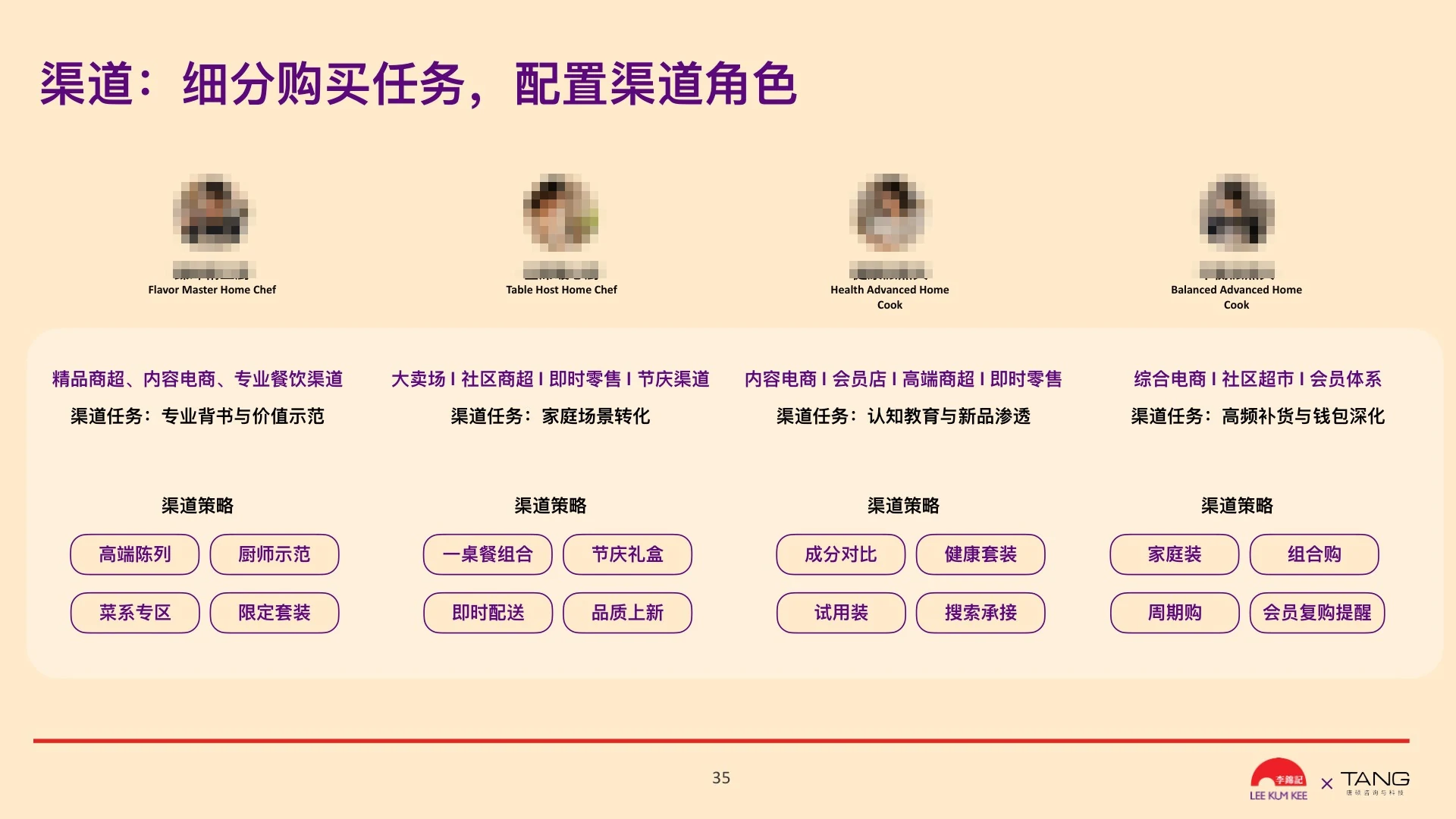 渠道与触点配置脱敏截图