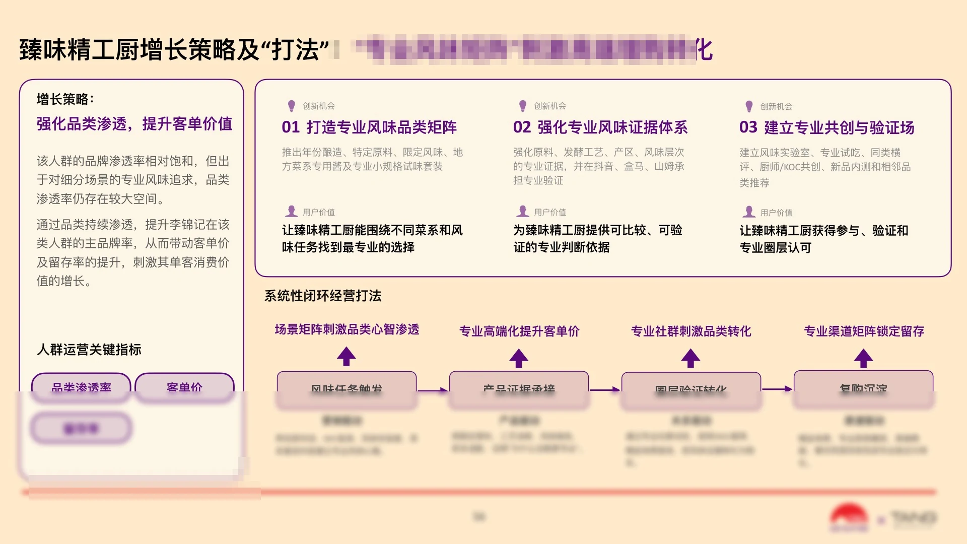 专业风味增长方向脱敏截图