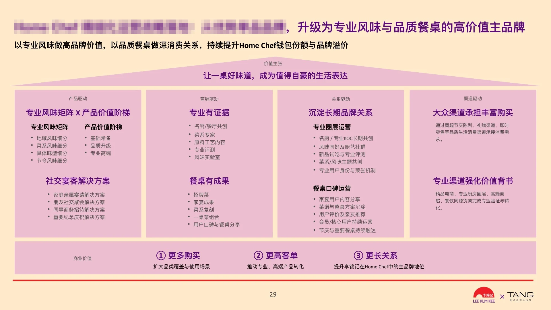重点人群运营策略脱敏截图