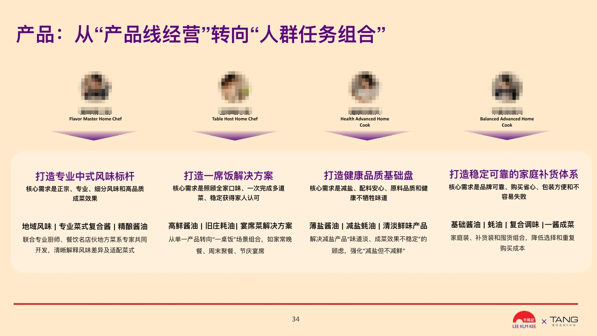 产品组合规划脱敏截图