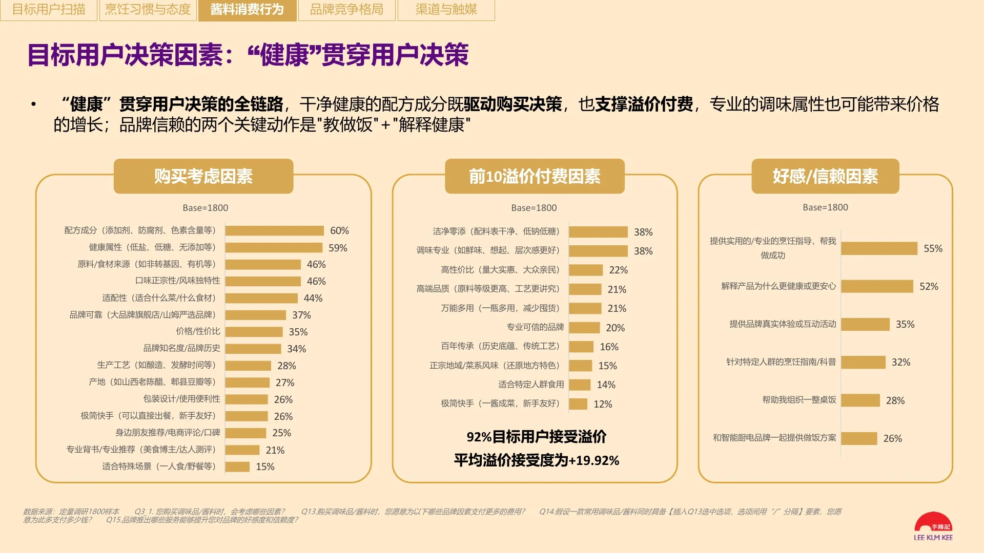 重点人群购买因素诊断脱敏截图