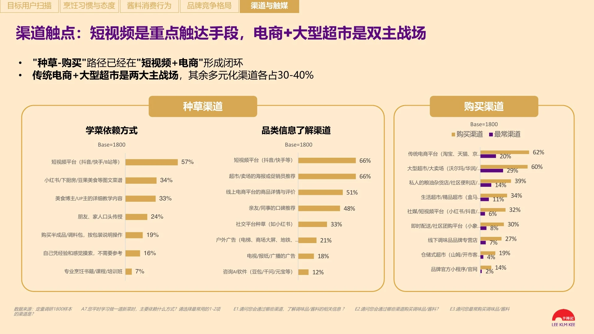 消费者信息与购买触点脱敏截图