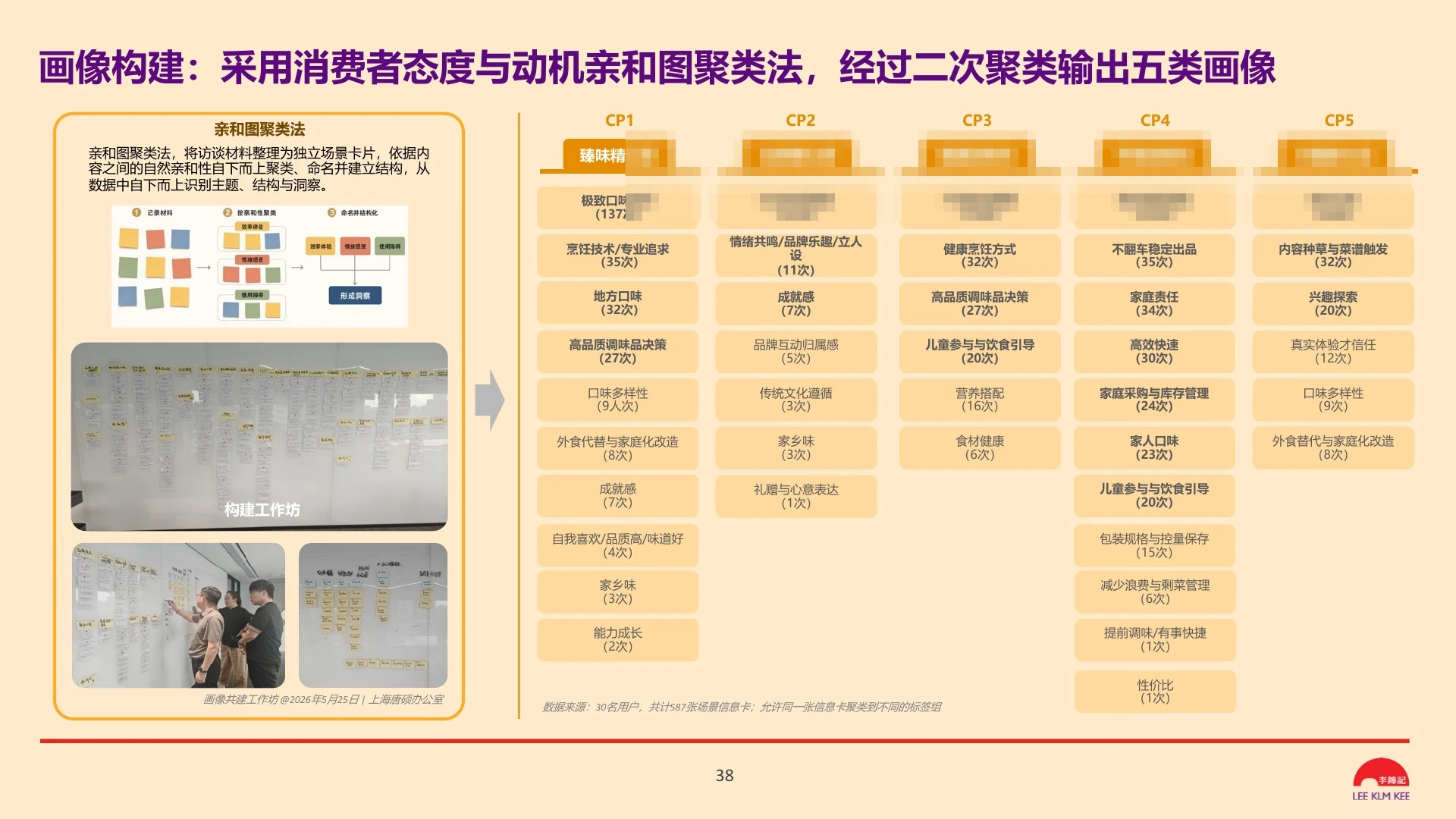 家庭场景亲和聚类脱敏截图