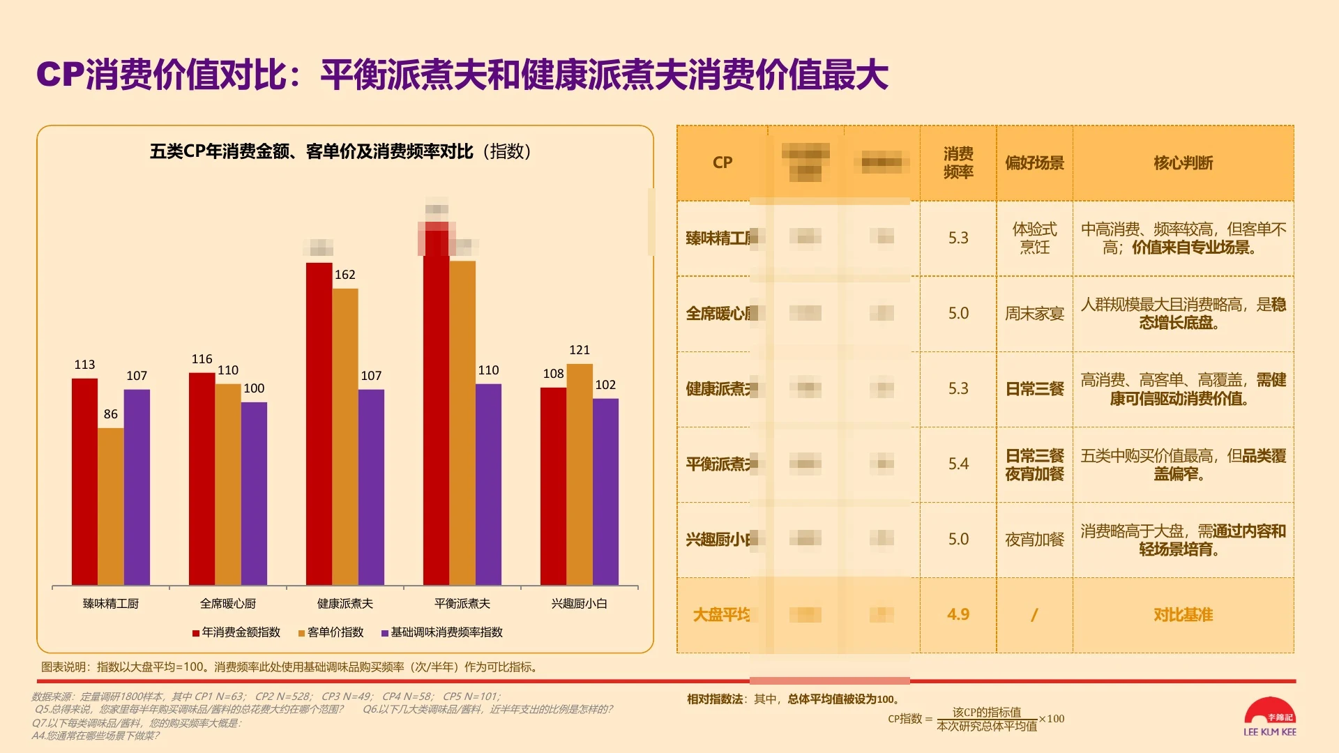 消费者画像价值比较脱敏截图