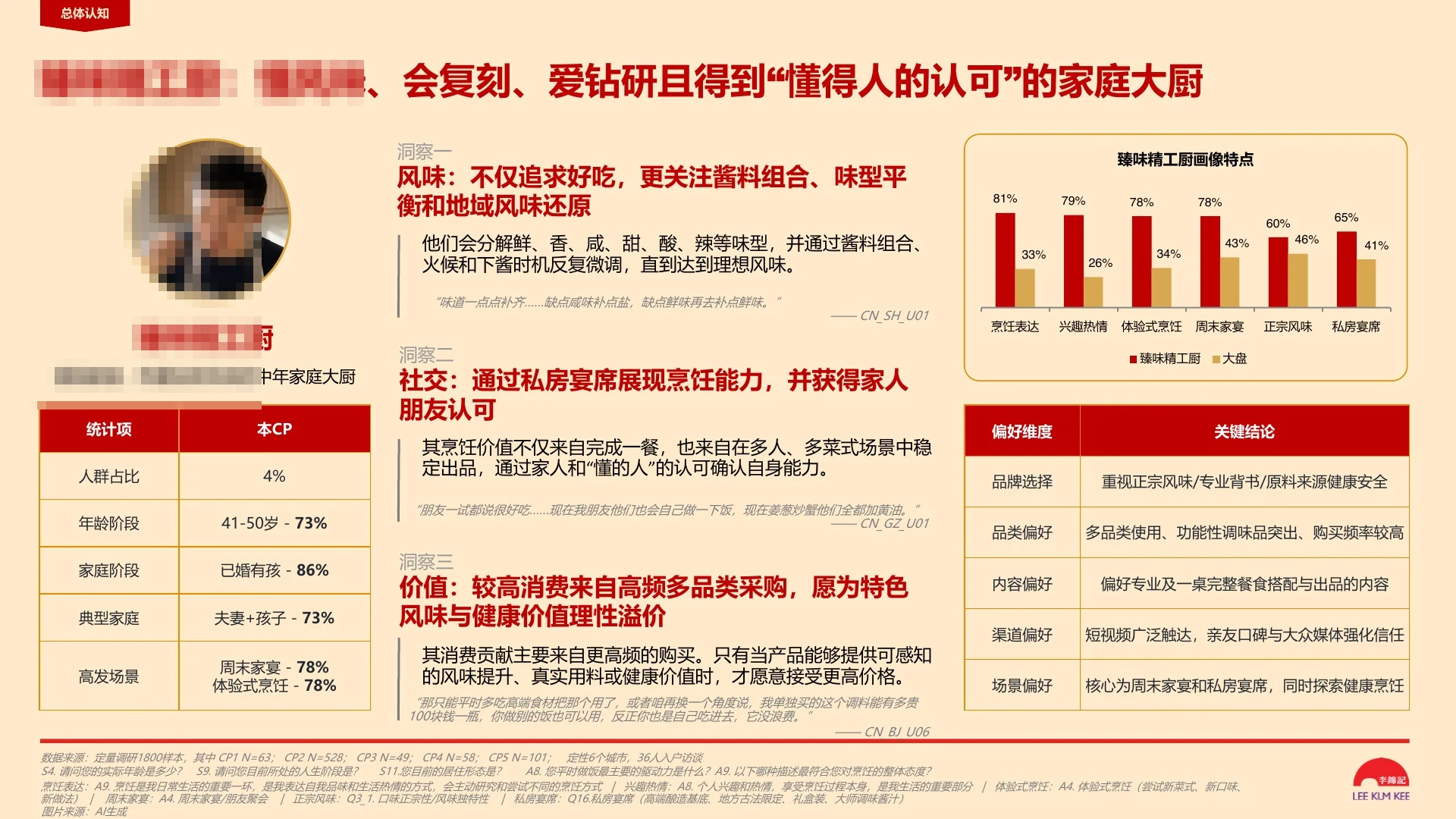 消费者画像综合呈现脱敏截图