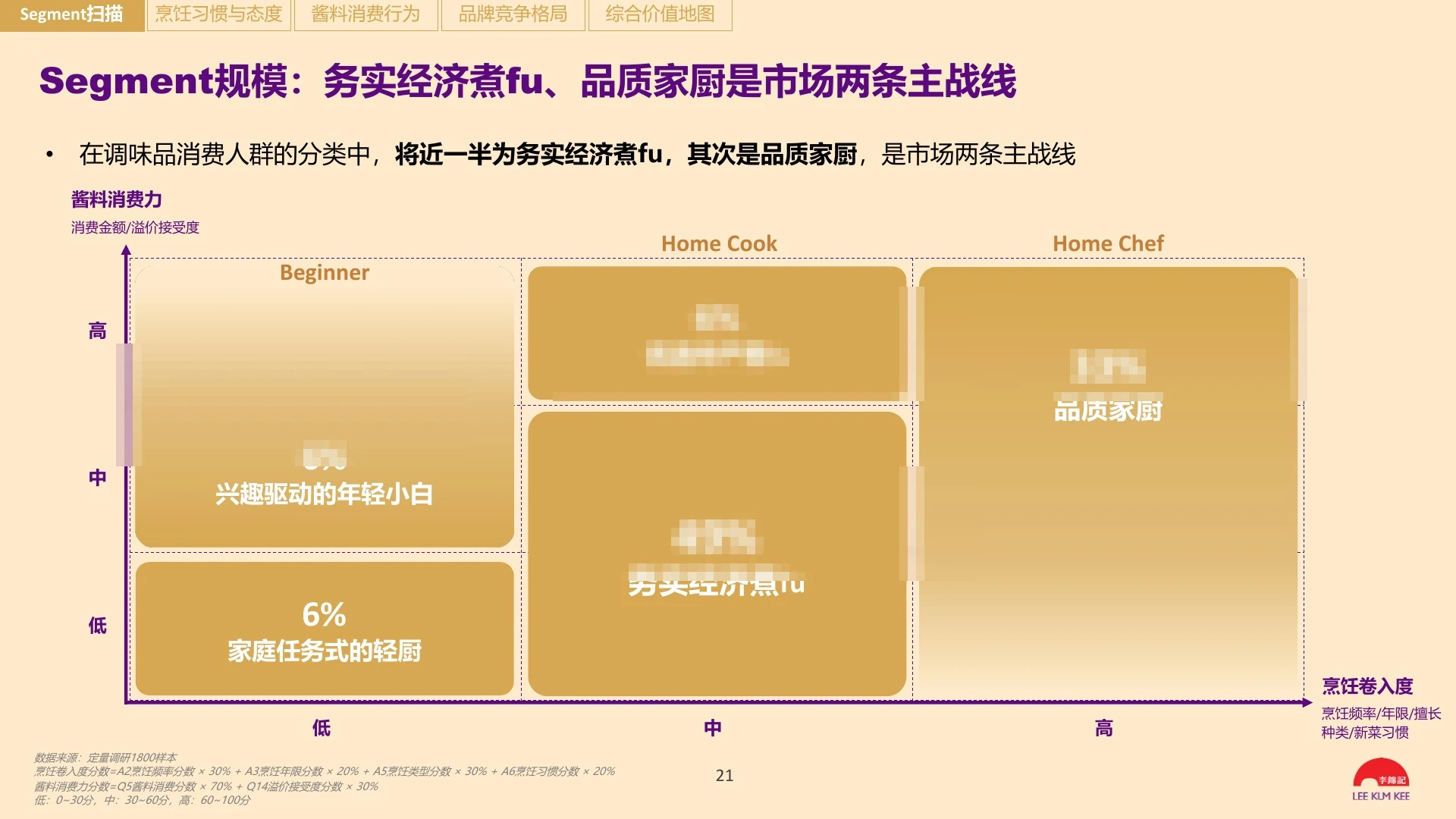 消费者市场规模结构脱敏截图