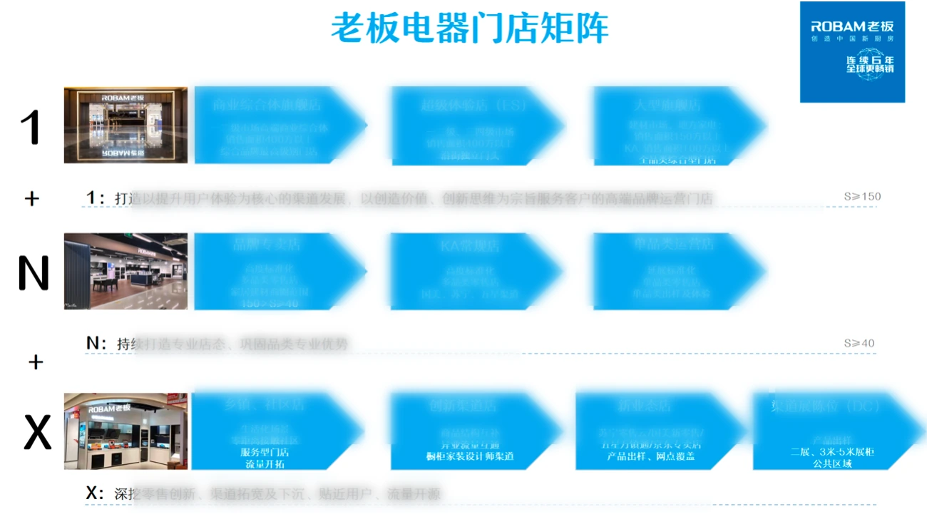 老板电器交付 P14 截图 2