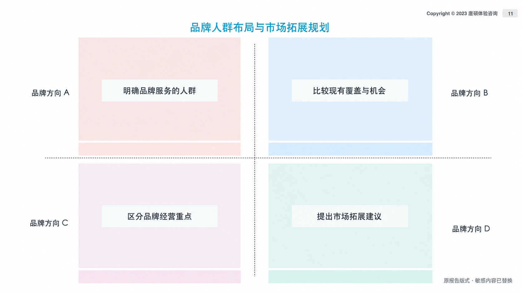 品牌人群布局与拓展建议，图中文字为概括示意