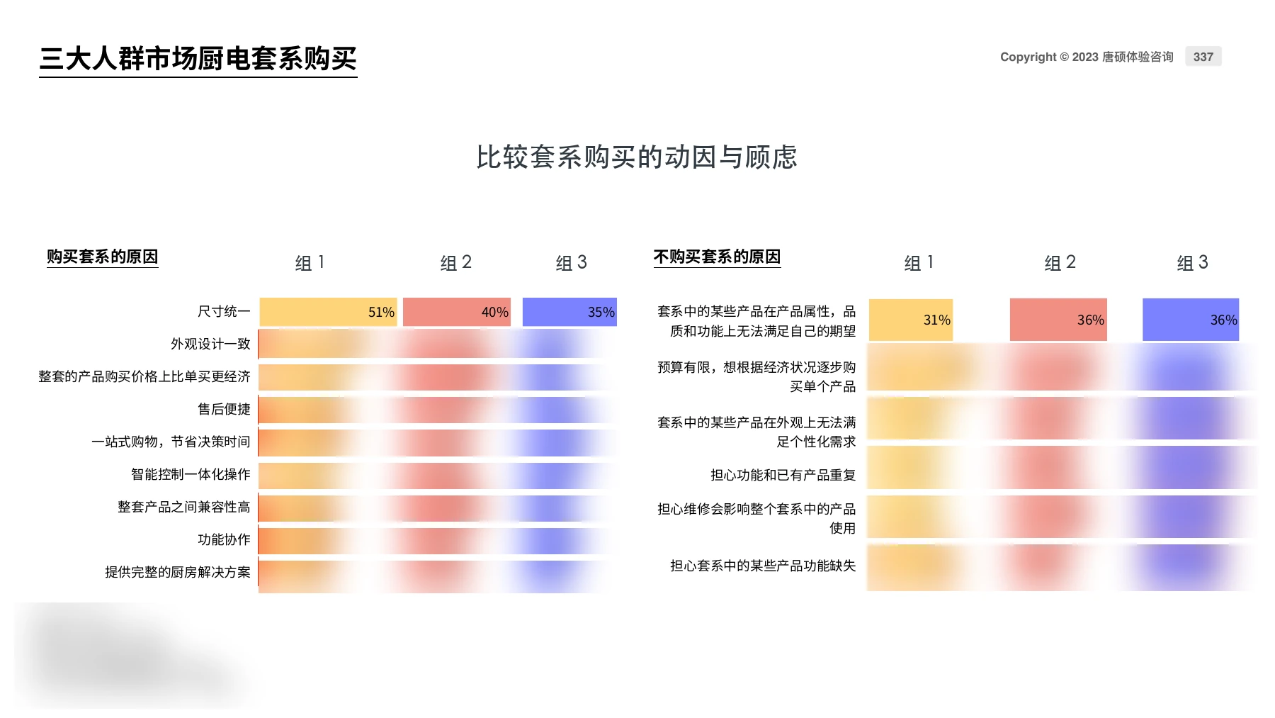 理解购买动因，找到产品与服务机会