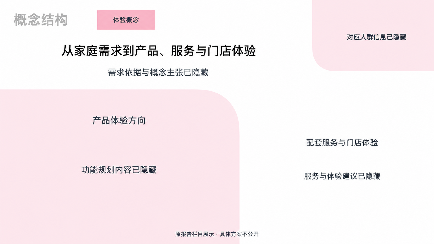 形成产品、服务与门店体验建议
