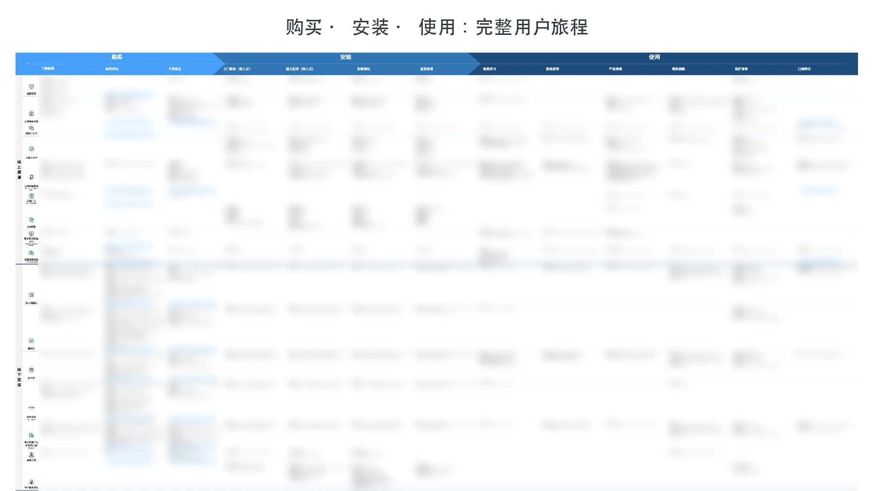 看清购买、安装、使用的完整过程
