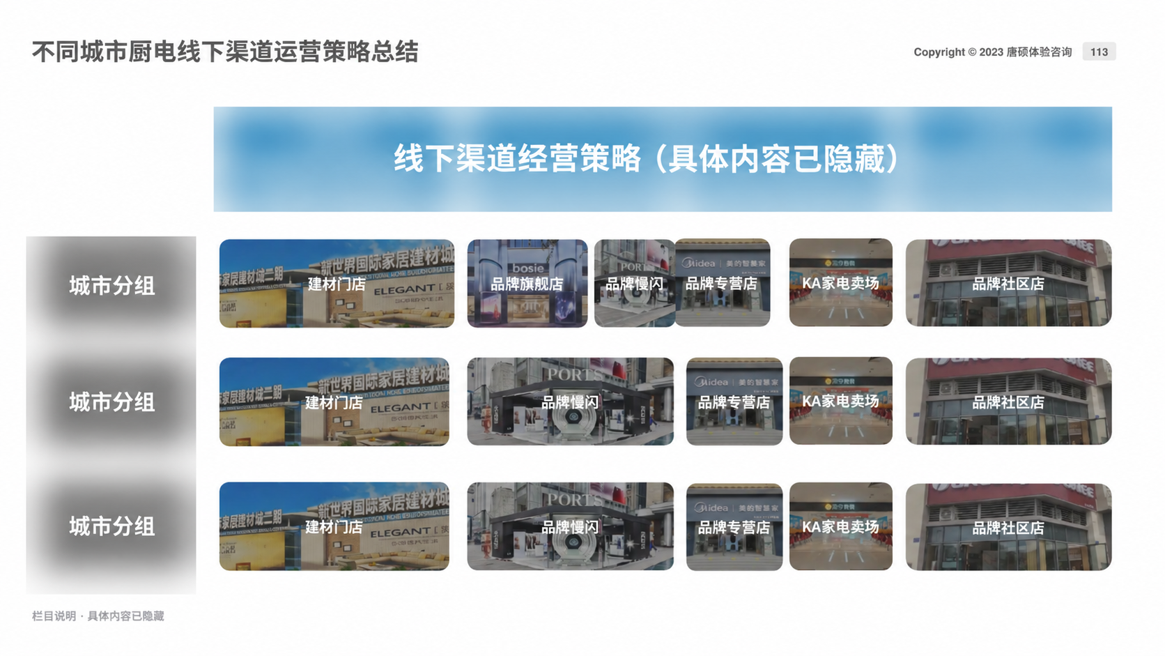 明确不同渠道如何服务用户