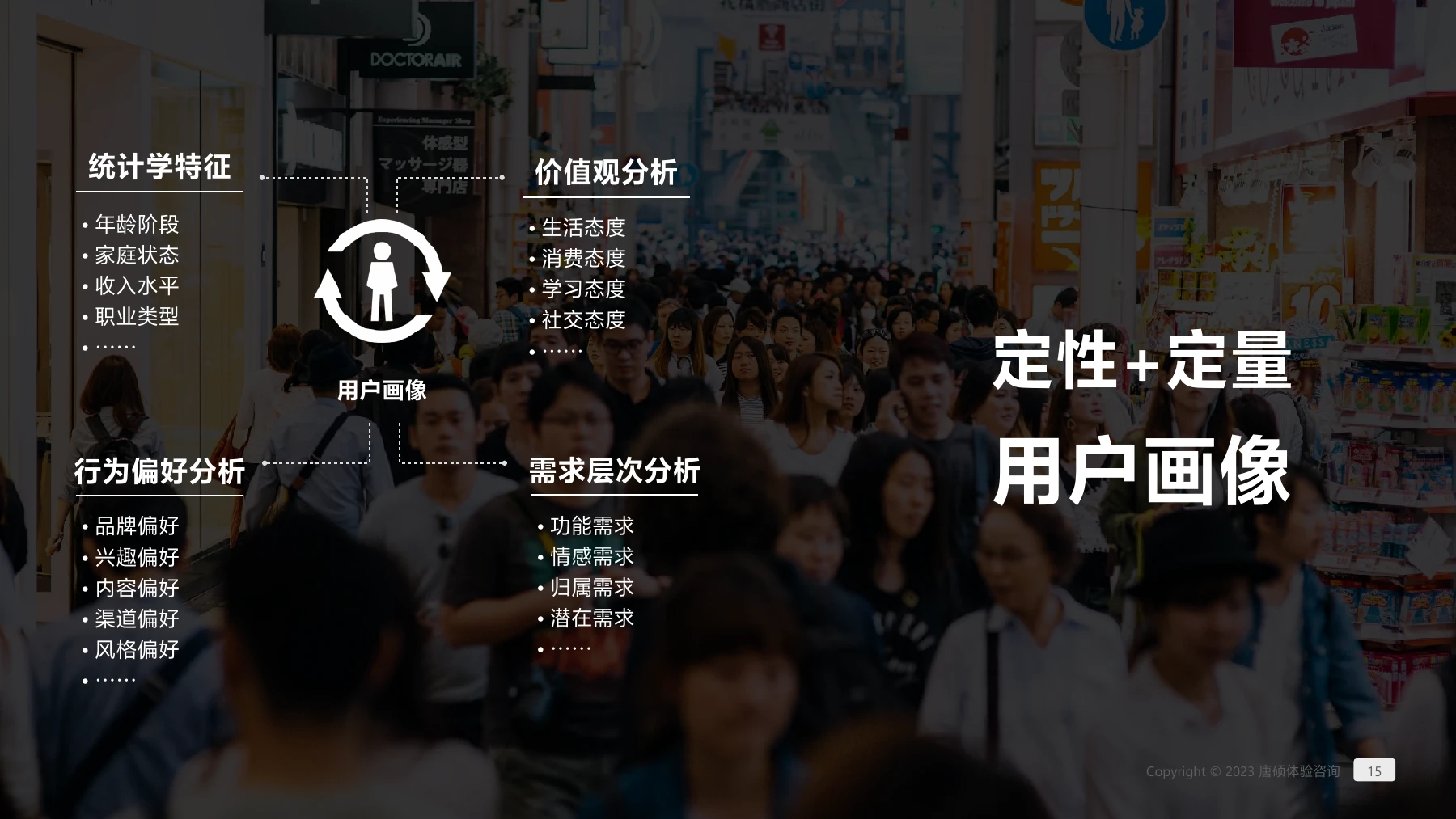 结合生活特征、行为偏好与需求开展人群分析