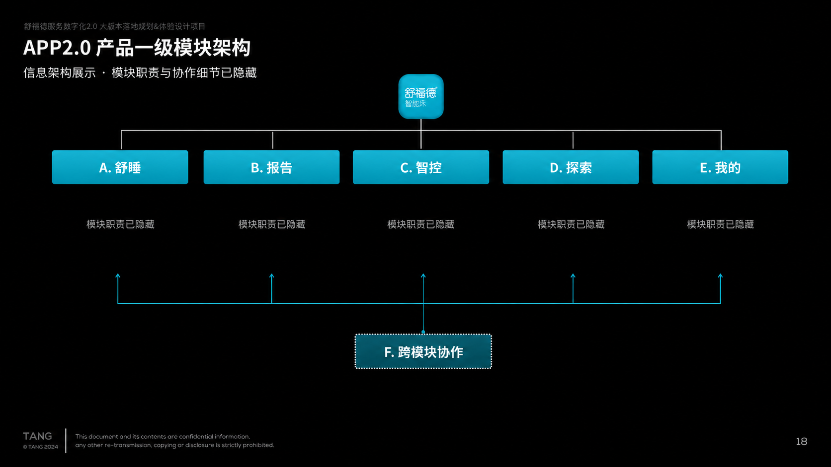 App 信息架构：模块职责与协作细节已隐藏