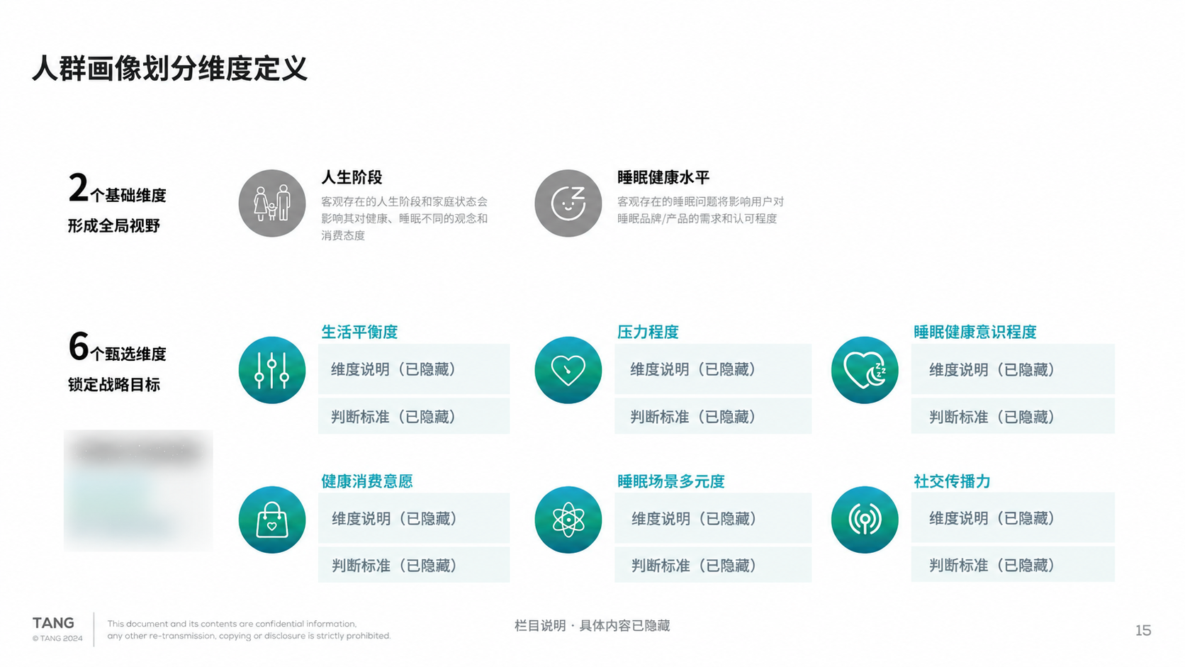 人群画像划分维度｜用户研究报告第 15 页