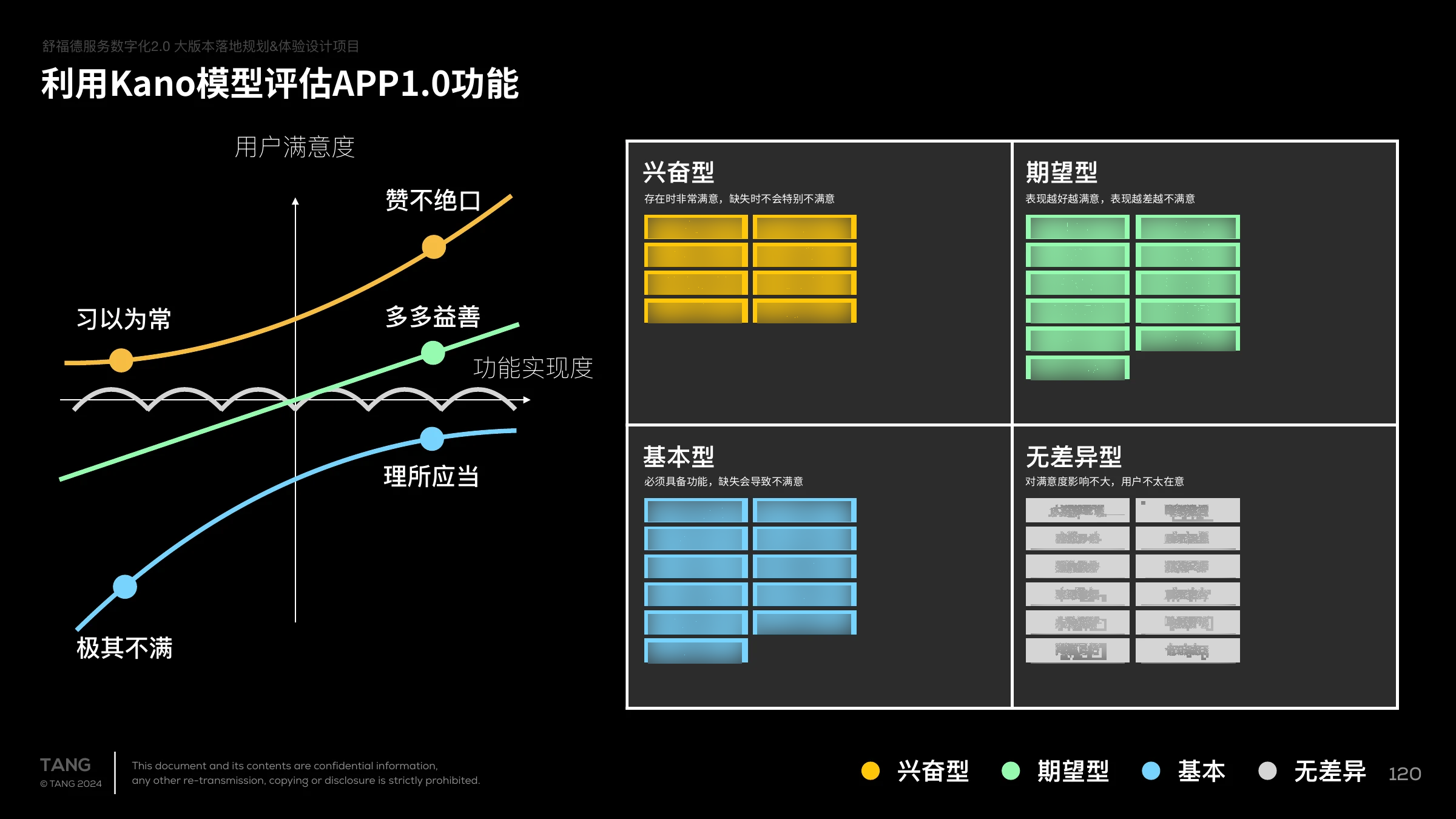 App 1.0 功能评估｜数字化落地规划报告第 120 页