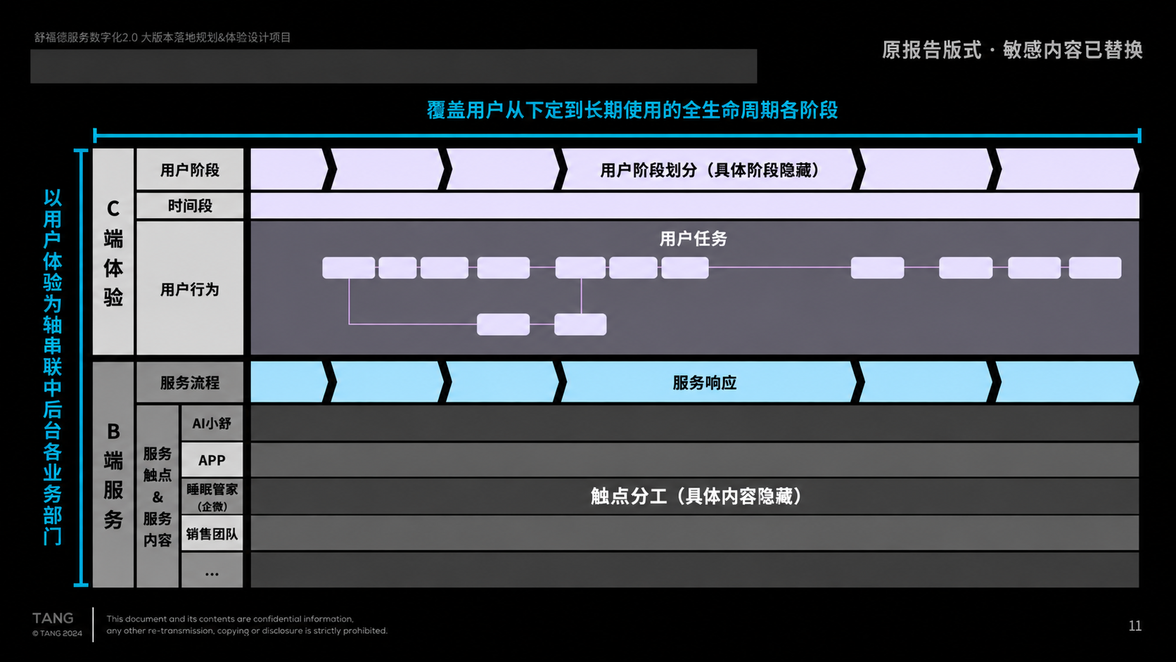 细化服务流程，明确各渠道的协作，展示材料已脱敏