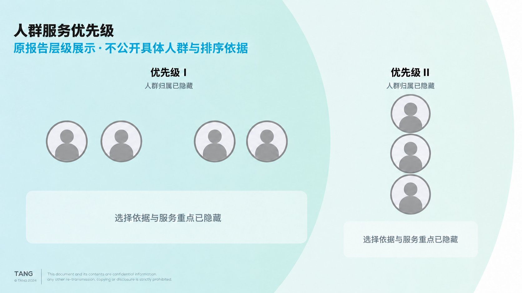 明确睡眠服务平台优先服务的核心人群，展示材料已脱敏