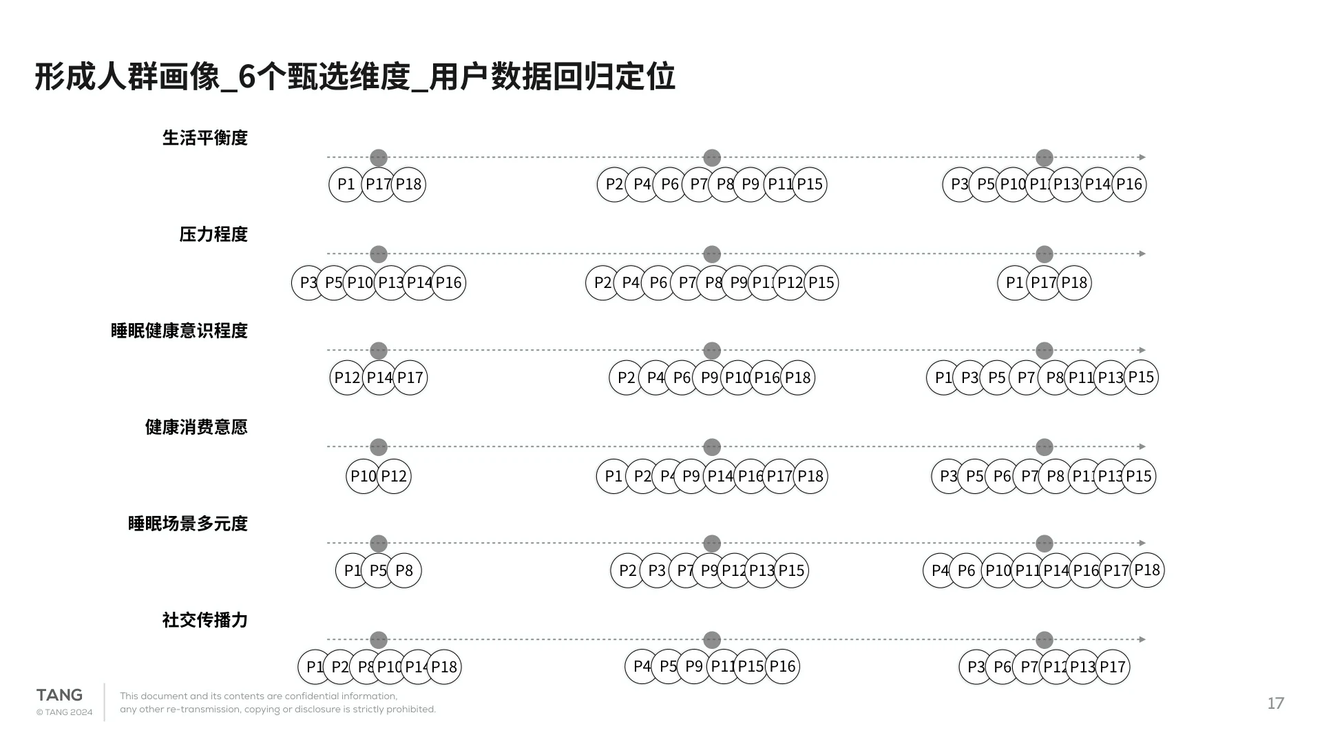 用户特征数据回归校准