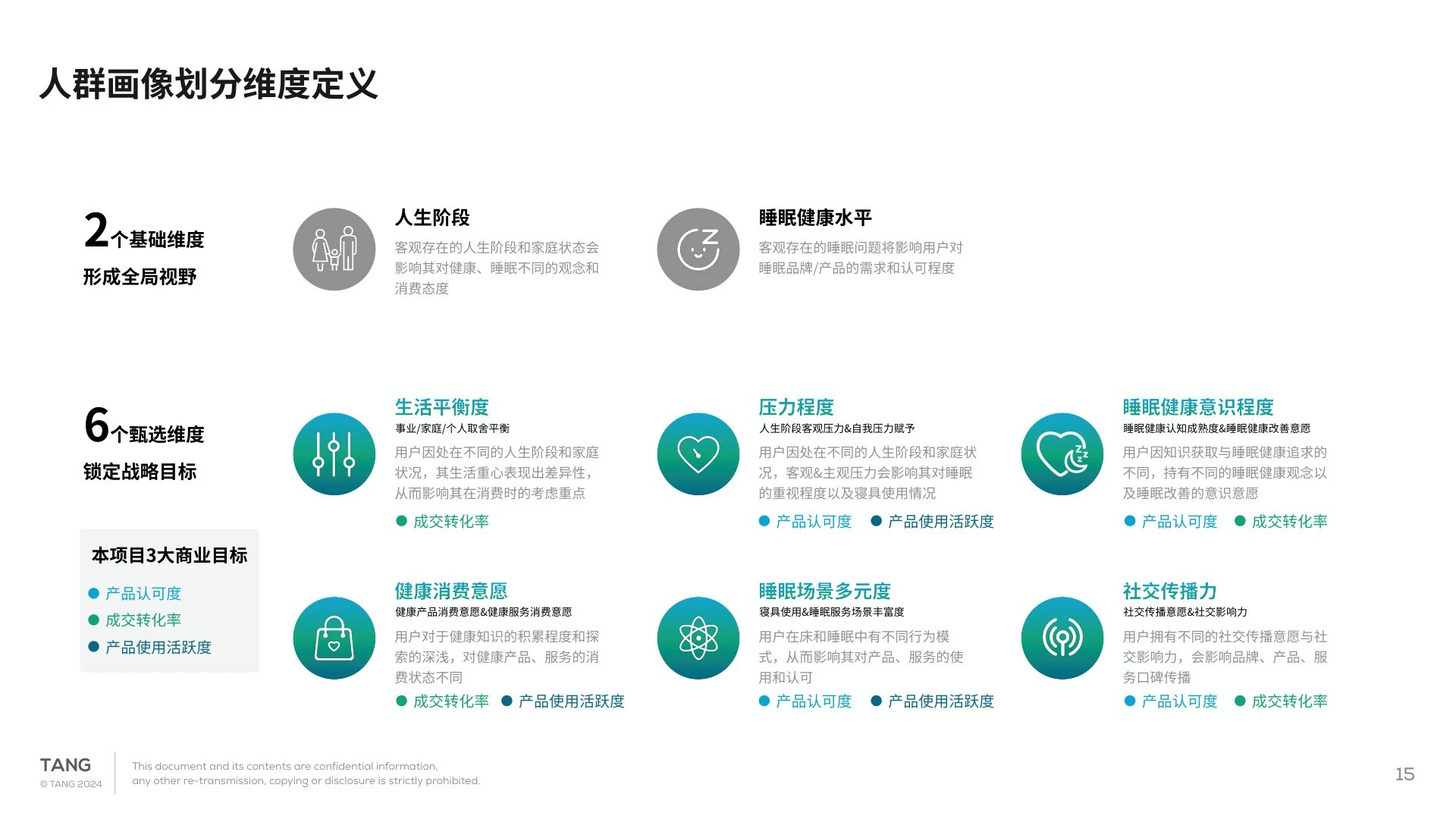 用户画像划分维度定义