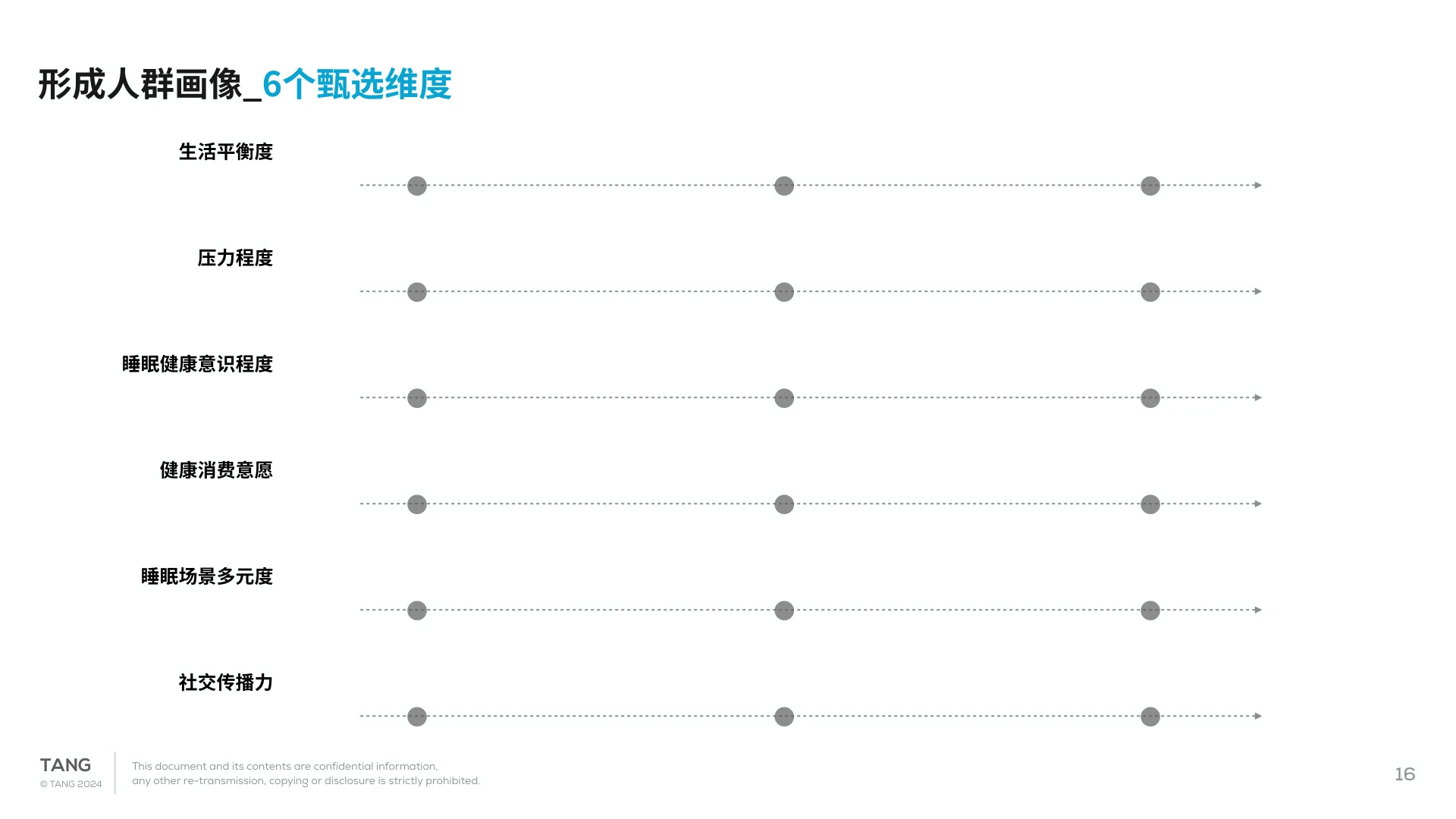 六类画像筛选维度结构
