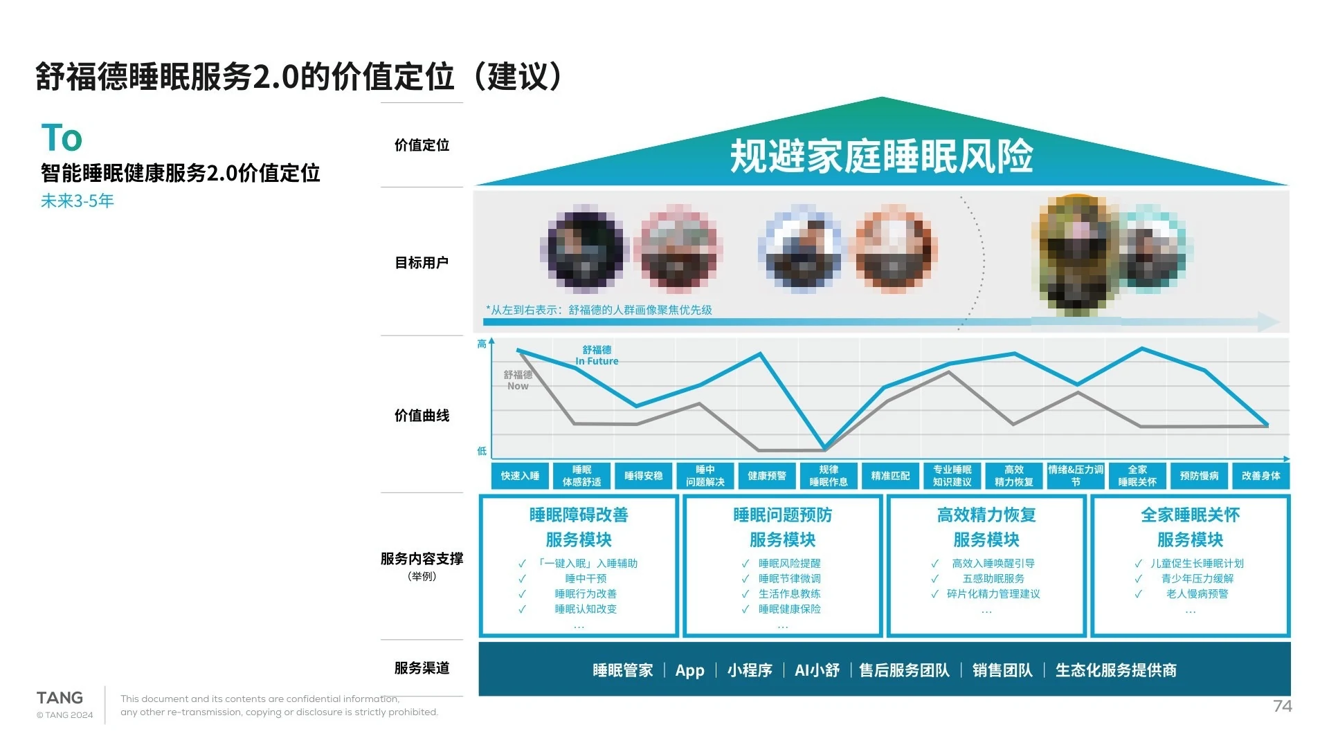 睡眠服务 2.0 定位建议