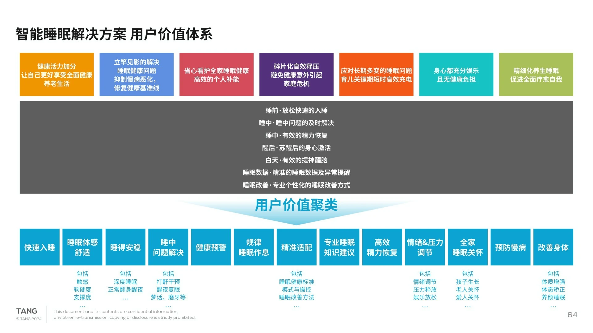 睡眠服务用户价值体系