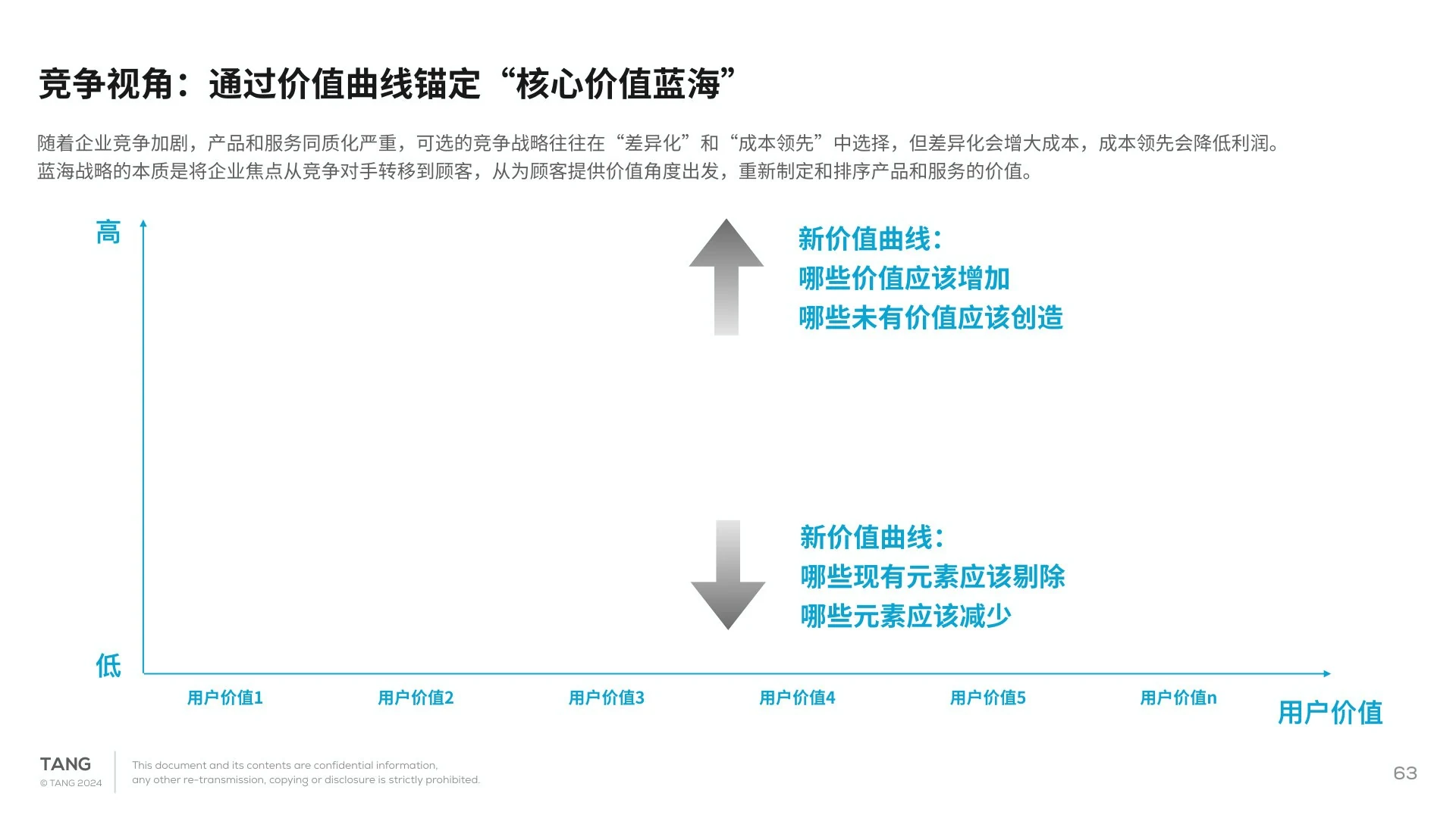 竞争价值曲线分析方法