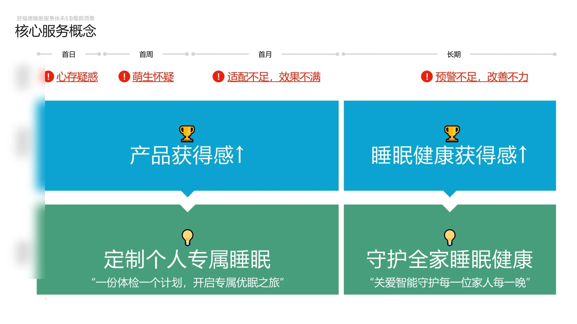 睡眠服务价值主轴