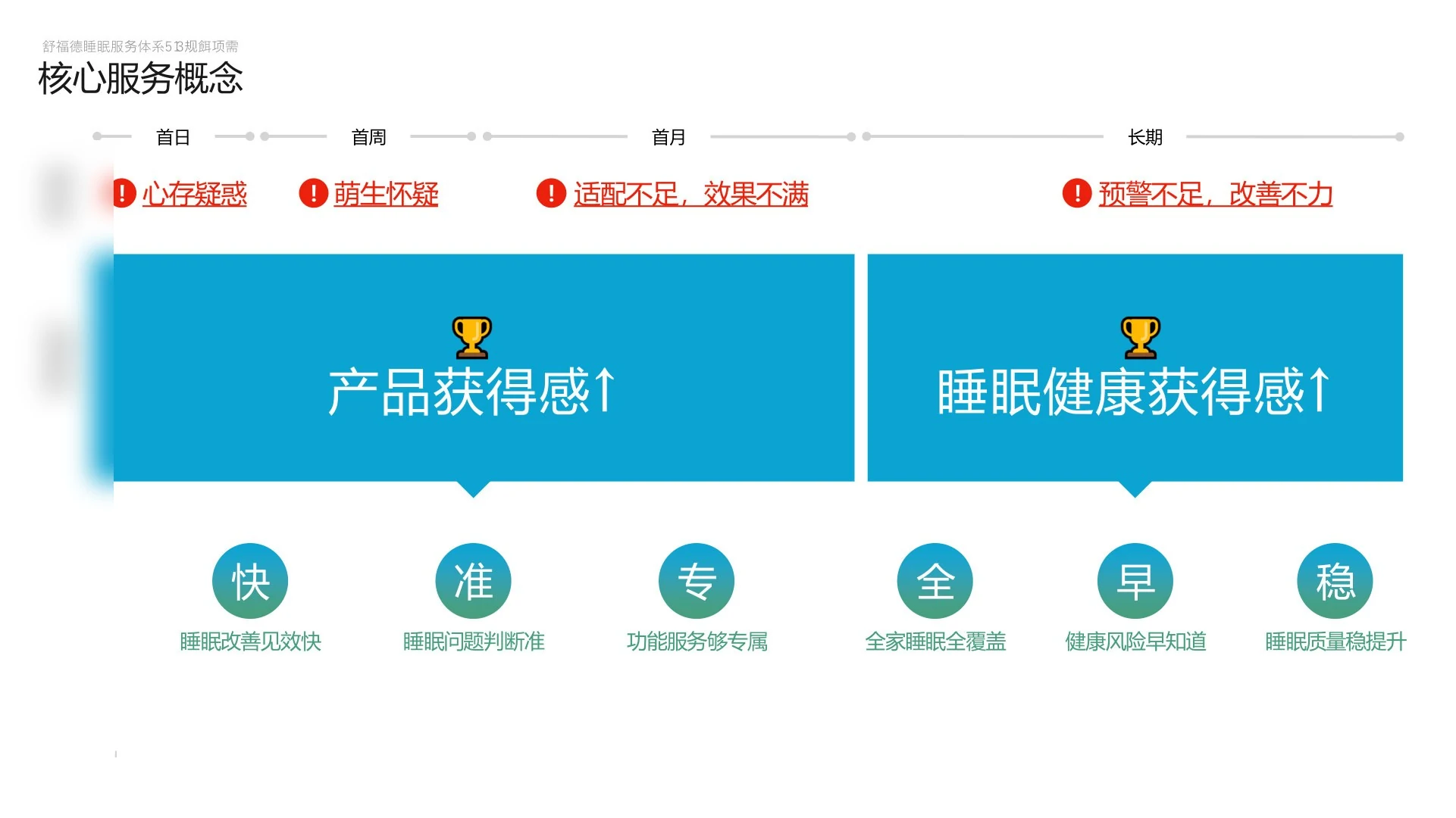 产品与睡眠健康两类获得感