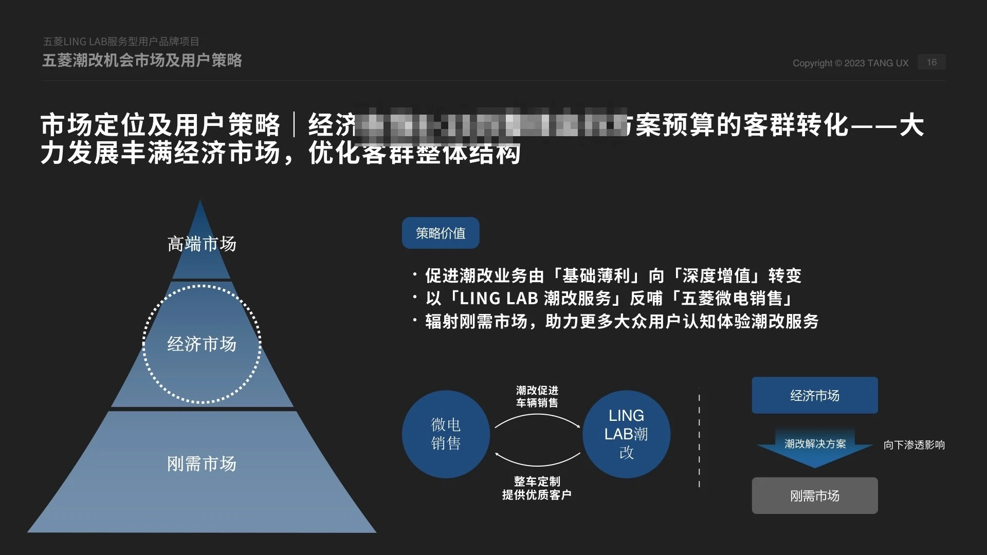 机会市场与人群策略截图 2