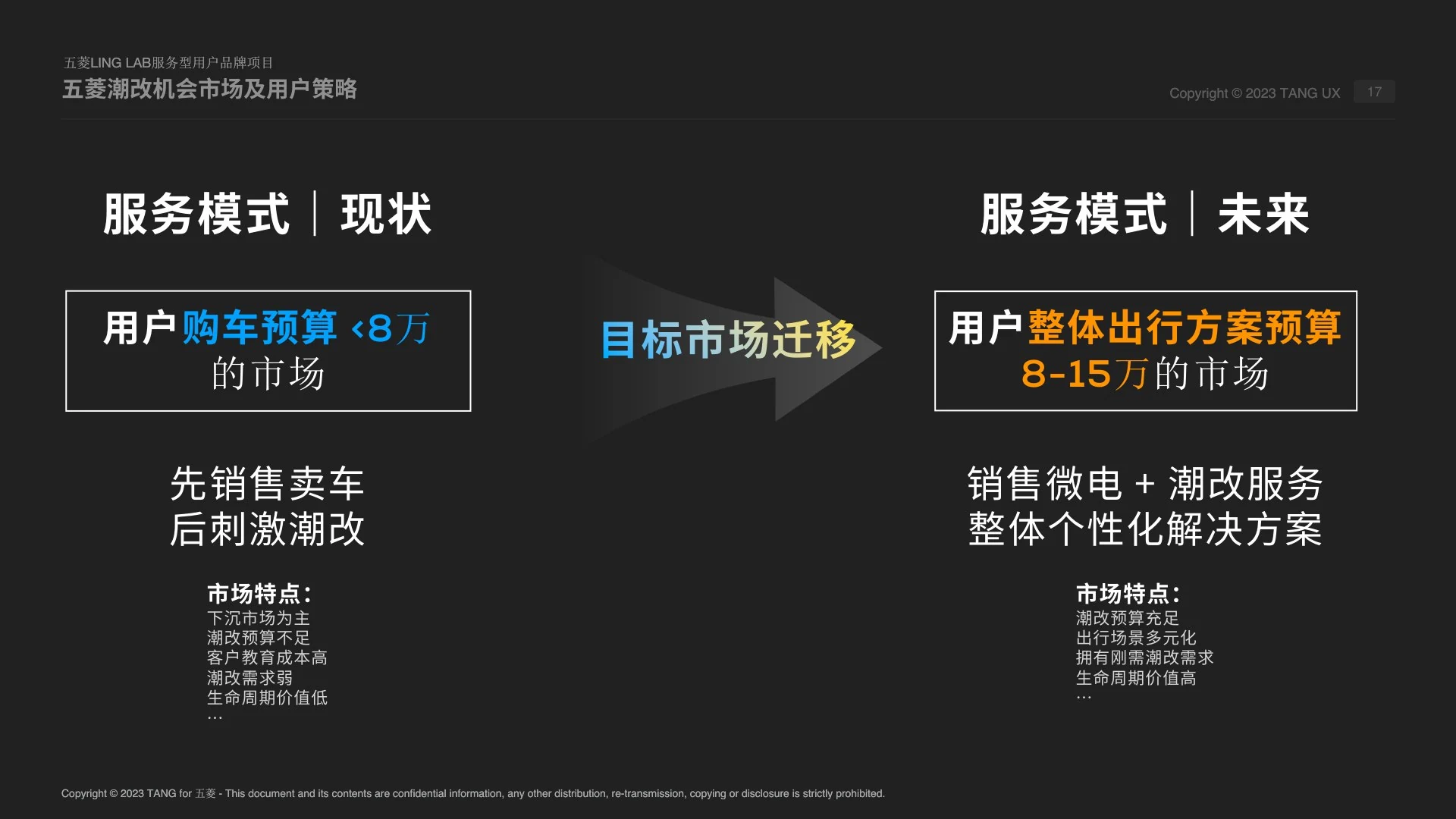 机会市场与人群策略截图 3