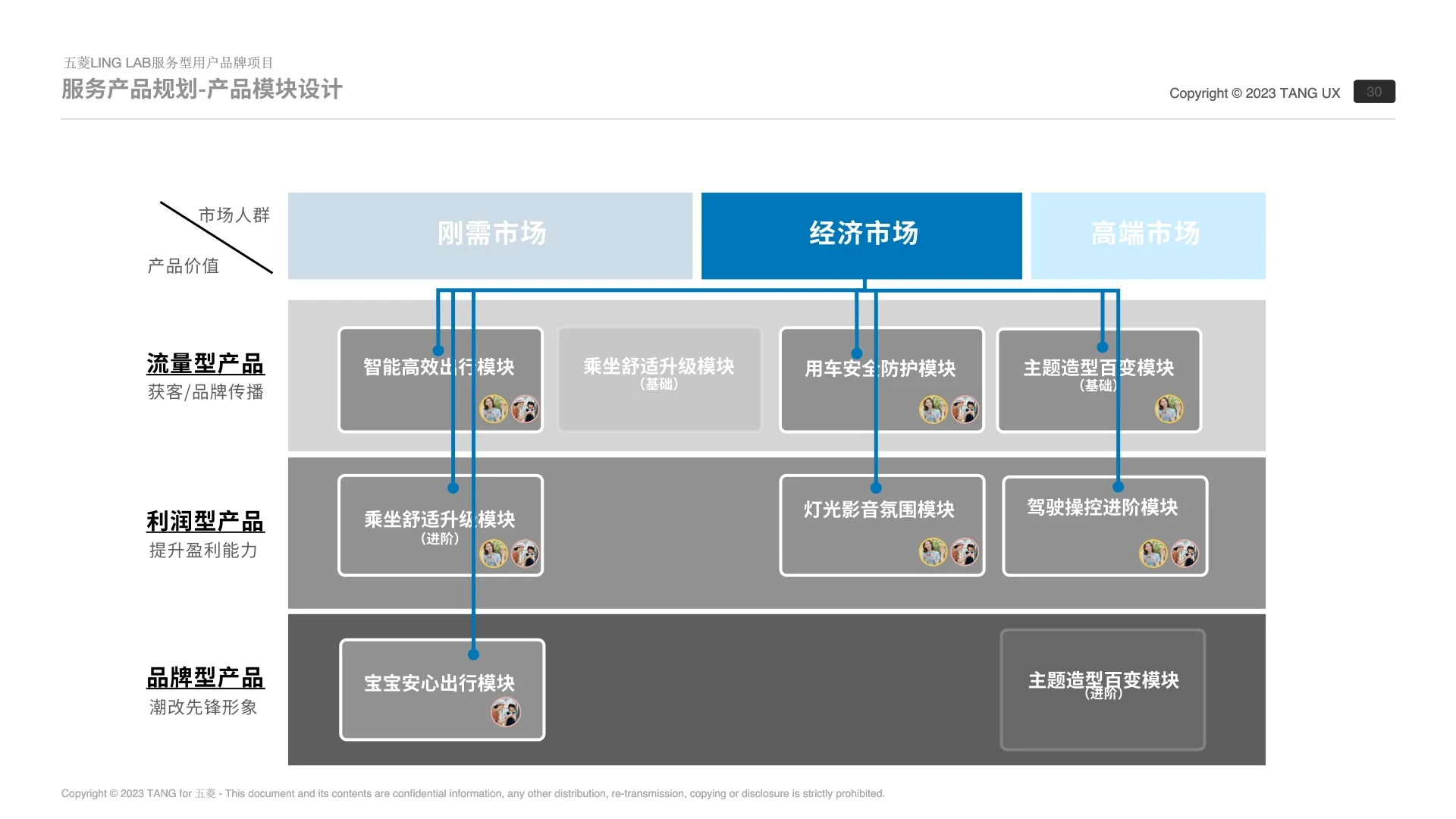产品解决方案截图 3
