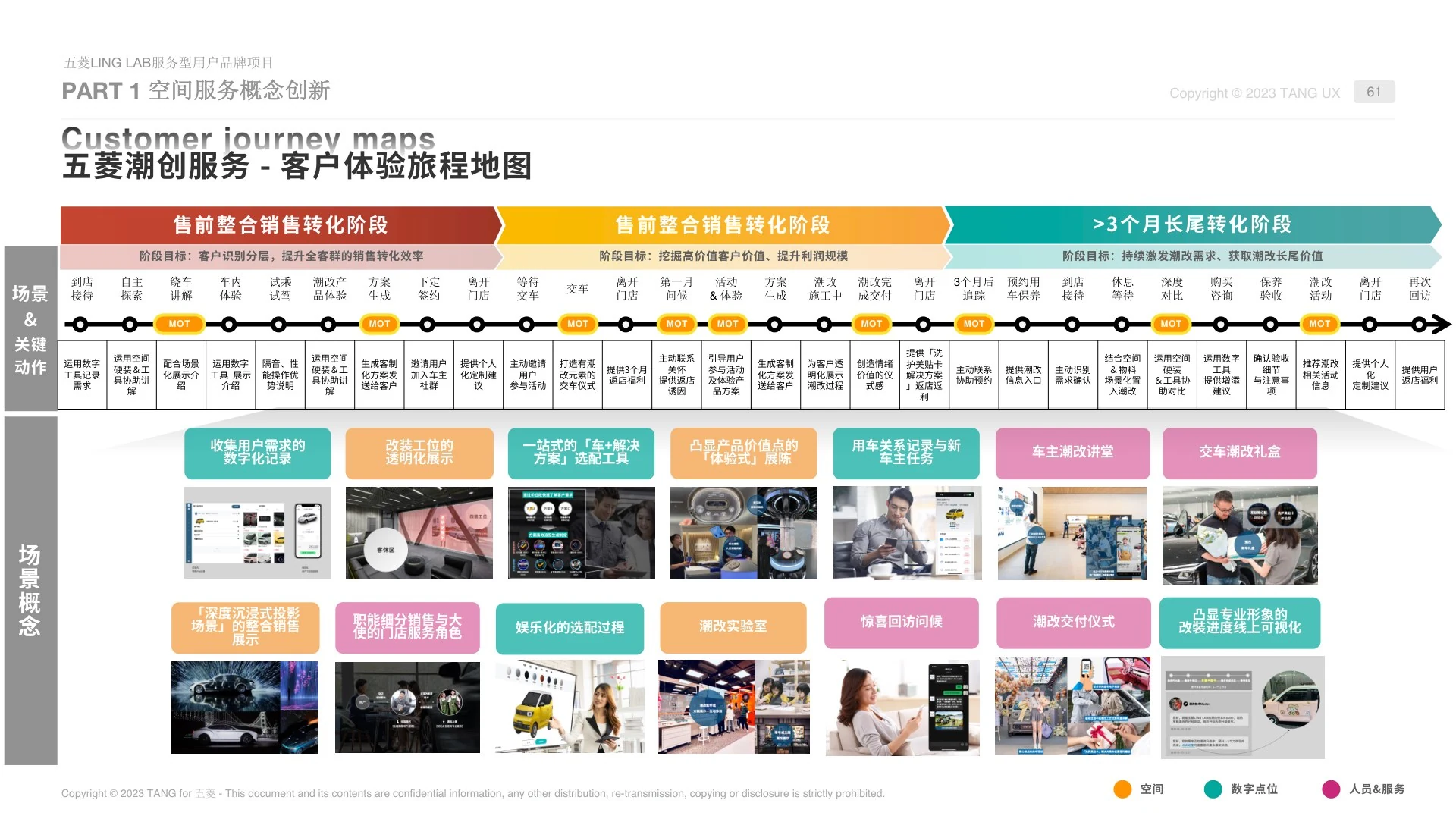 服务旅程与空间体系截图 1
