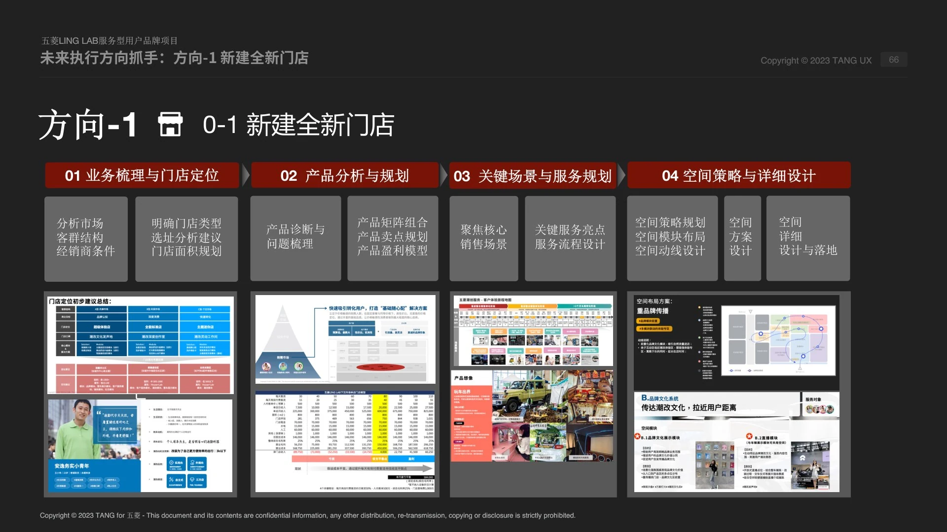 试点落地与复制执行截图 2