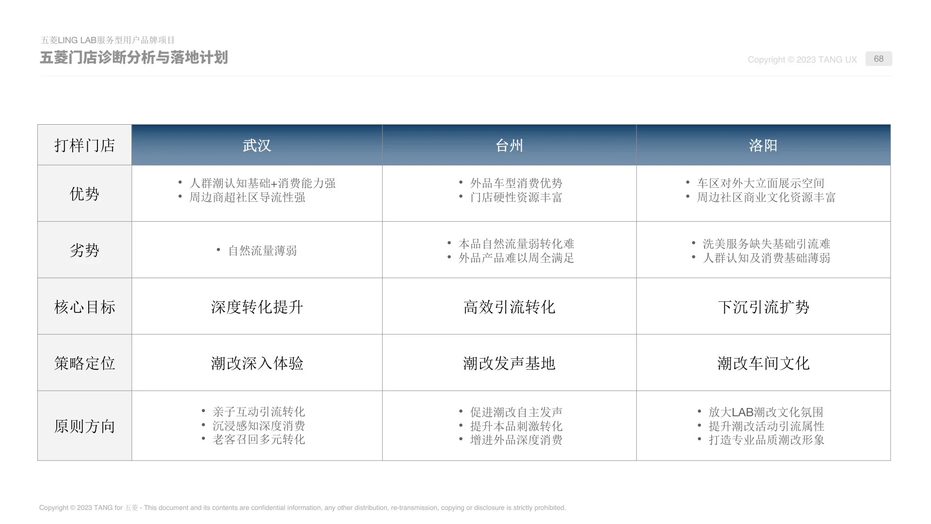 试点落地与复制执行截图 4