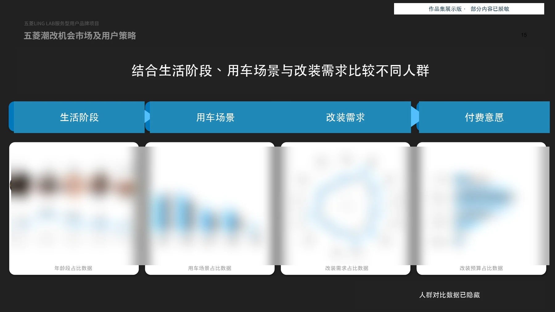 理解用车需求，明确服务人群（脱敏展示版）