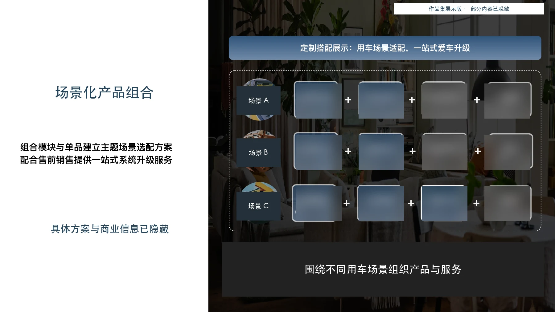围绕生活场景，组织产品与服务（脱敏展示版）
