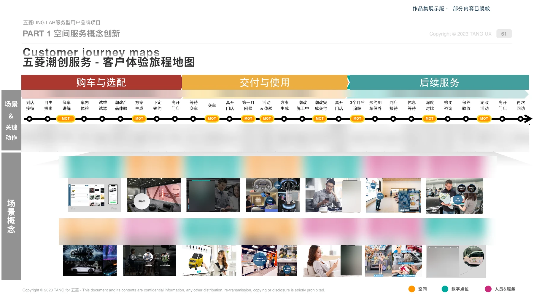 贯穿购车与用车，设计完整服务旅程（脱敏展示版）