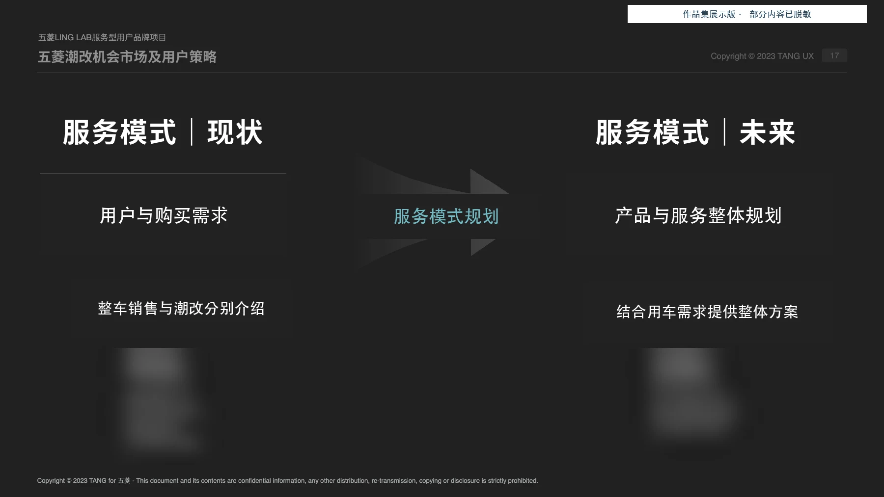 整车与潮改服务的整体规划方向（脱敏展示版）