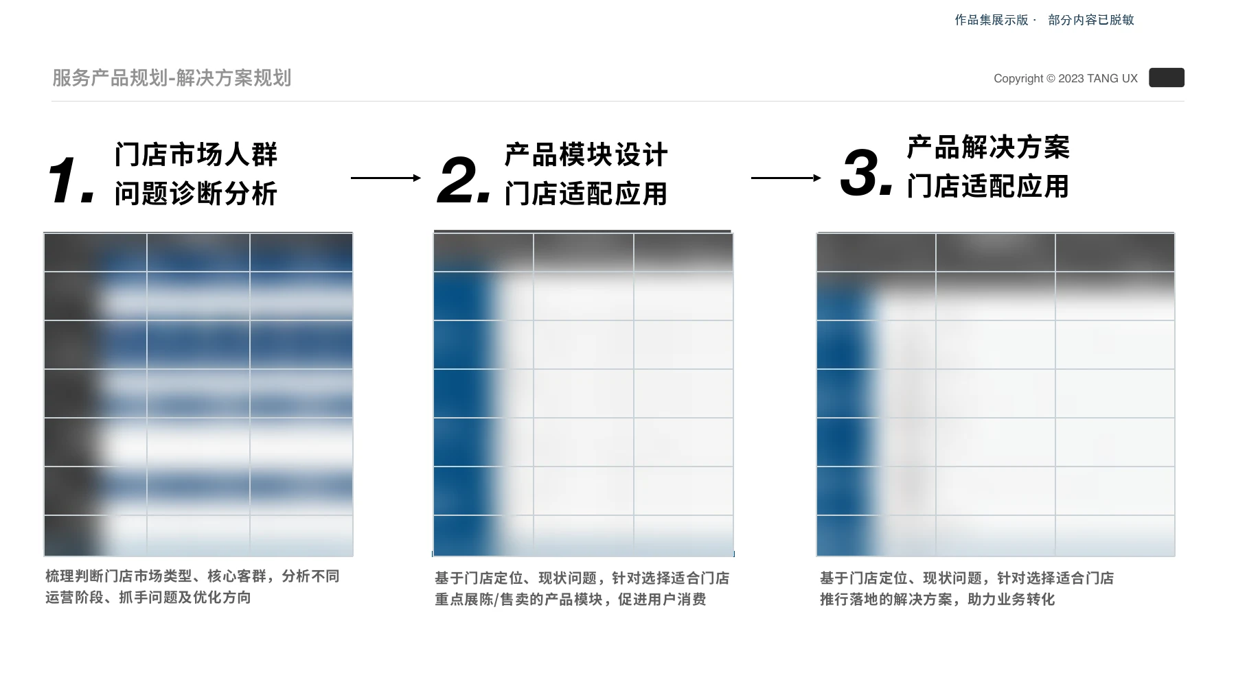 根据门店诊断选择产品与服务方案（脱敏展示版）